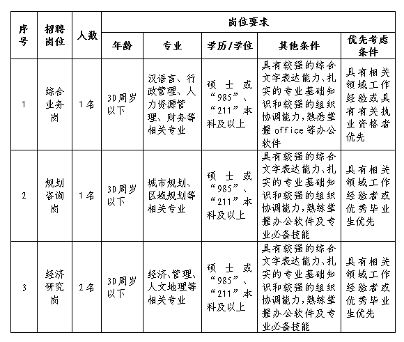 2019年千亿体育集团(中国)股份有限公司官网招聘工作人员公告