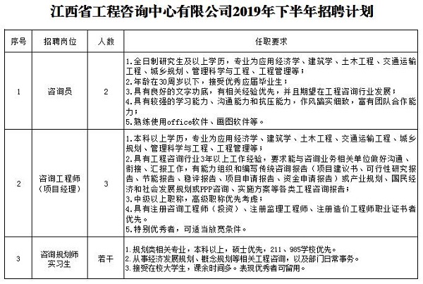 千亿体育集团(中国)股份有限公司官网2019年下半年招聘公告