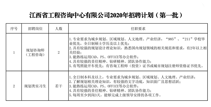千亿体育集团(中国)股份有限公司官网2020年招聘（第一批）公告