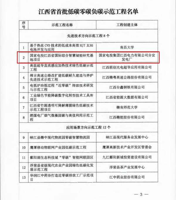 千亿体育集团(中国)股份有限公司官网咨询服务项目入选江西省首批低碳零碳负碳示范工程